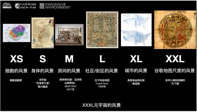 食物边回应气候变化的大学专业AG真人游戏在中国一个边研究(图17)